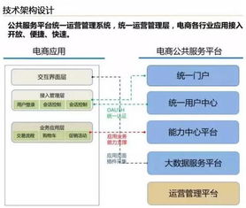 云威榜·第204期 智慧電商大數據解決方案——驅動互聯網數據服務新未來