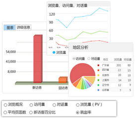 互聯網時代在線客服大數據技術對企業(yè)的重要性