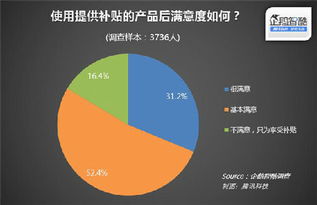 互聯網補貼停擺后的用戶留存挑戰(zhàn) 數據服務的價值突圍