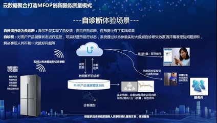 海爾全球品質節 以互聯網數據服務再次刷新行業服務品質標準