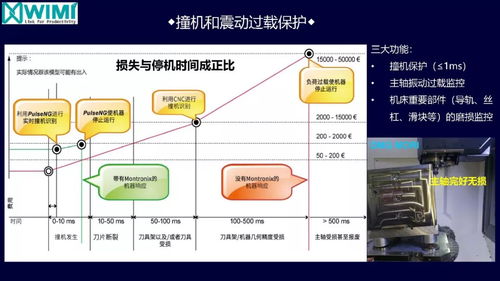 工業裝備互聯網創新融合 讓數據成為生產力