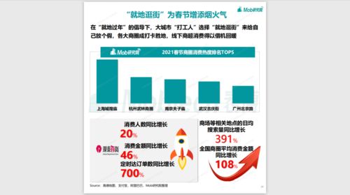 2021年春節移動互聯網數據洞察 連接與嬗變