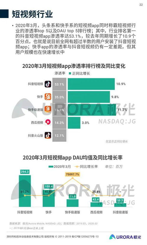 極光大數據2020年第一季度移動互聯網行業數據研究報告 洞察變革，數據驅動服務新紀元
