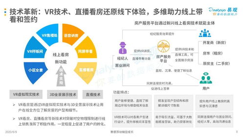 看房遇上云 互聯網房產服務市場何以重拳出擊？——基于互聯網數據服務的季度分析