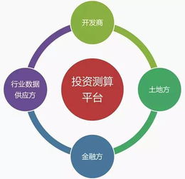 互聯網大數據時代下的房企信息化轉型之路