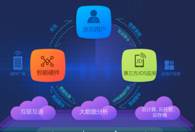 京東微聯(lián)泄露你的WiFi信息？真相解密，遠(yuǎn)不止黑客障眼法那么簡單